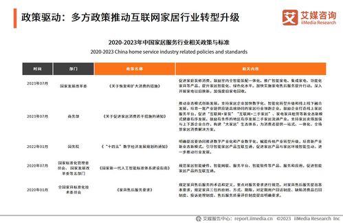 艾媒咨詢2023年中國(guó)互聯(lián)網(wǎng)家居售后服務(wù)市場(chǎng)研究報(bào)告解析