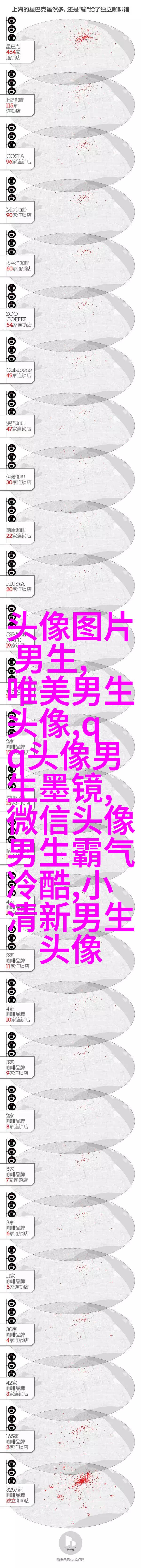 第一眼就吸引人的男生头像(优选18张)